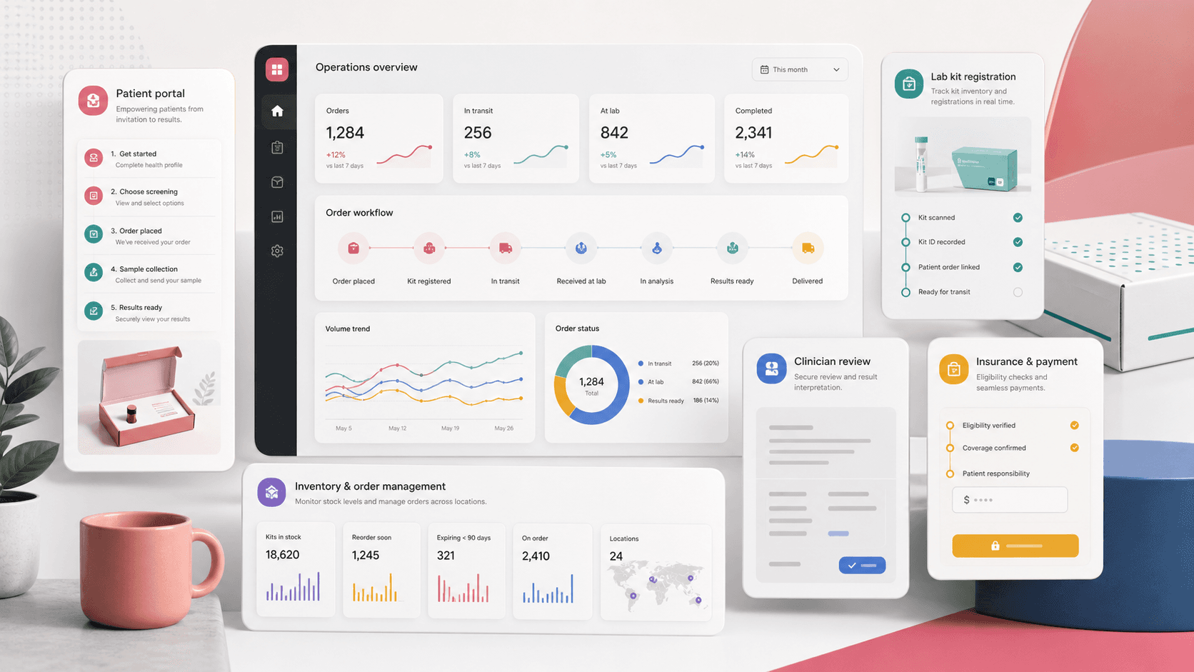 Healthcare screening platform visual with patient intake, lab kit registration, insurance, payment, clinician review, inventory, and order workflow panels