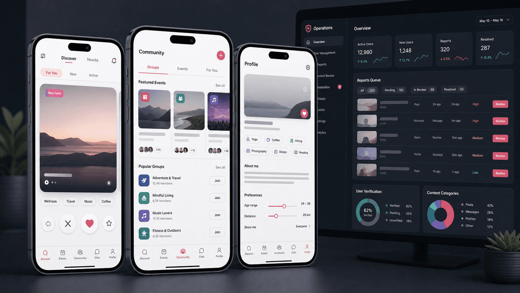 Abstract mobile dating and lifestyle community platform visual with discovery cards, profile interests, events, groups, chat previews, and supporting moderation console