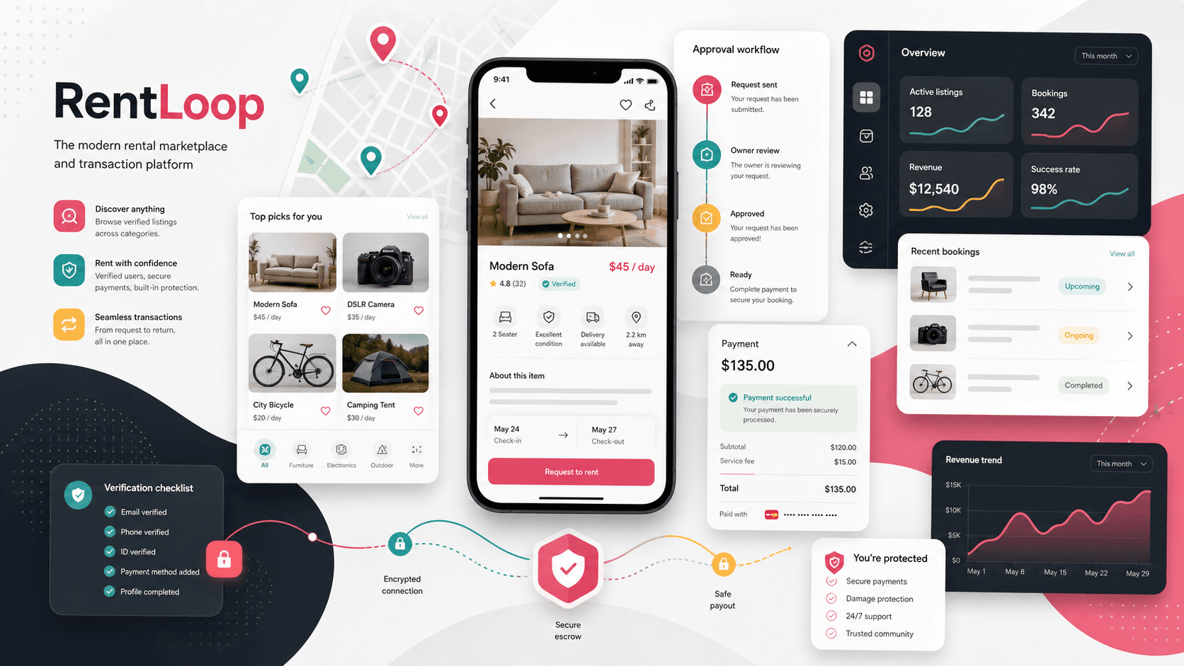 Abstract rental marketplace platform visual with anonymous mobile screens, approval steps, payment status panels, location pins, verification checklist, and admin dashboard blocks