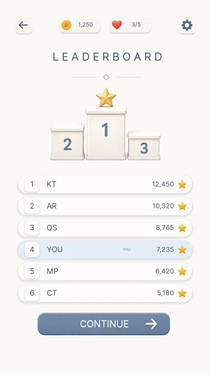 Outrow leaderboard showing ranked guest players and a highlighted current-player row.