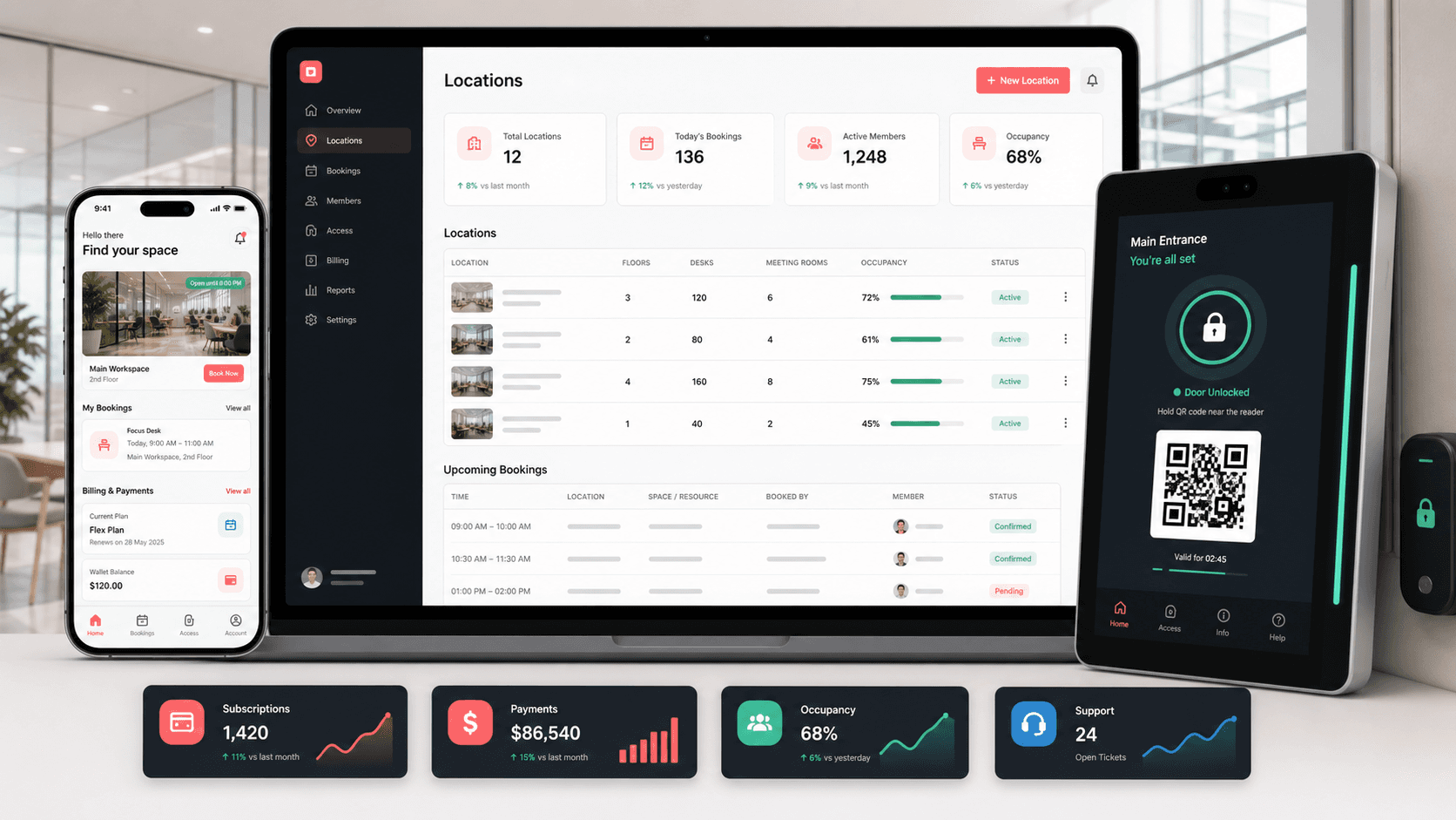 Coworking operations platform visual with admin dashboard, mobile booking app, QR access, tablet lock control, subscriptions, payments, and occupancy indicators
